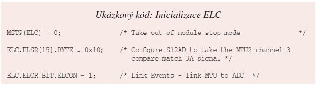 Použití nové generace inteligentních mikrokontrolérových periferií - ZK2